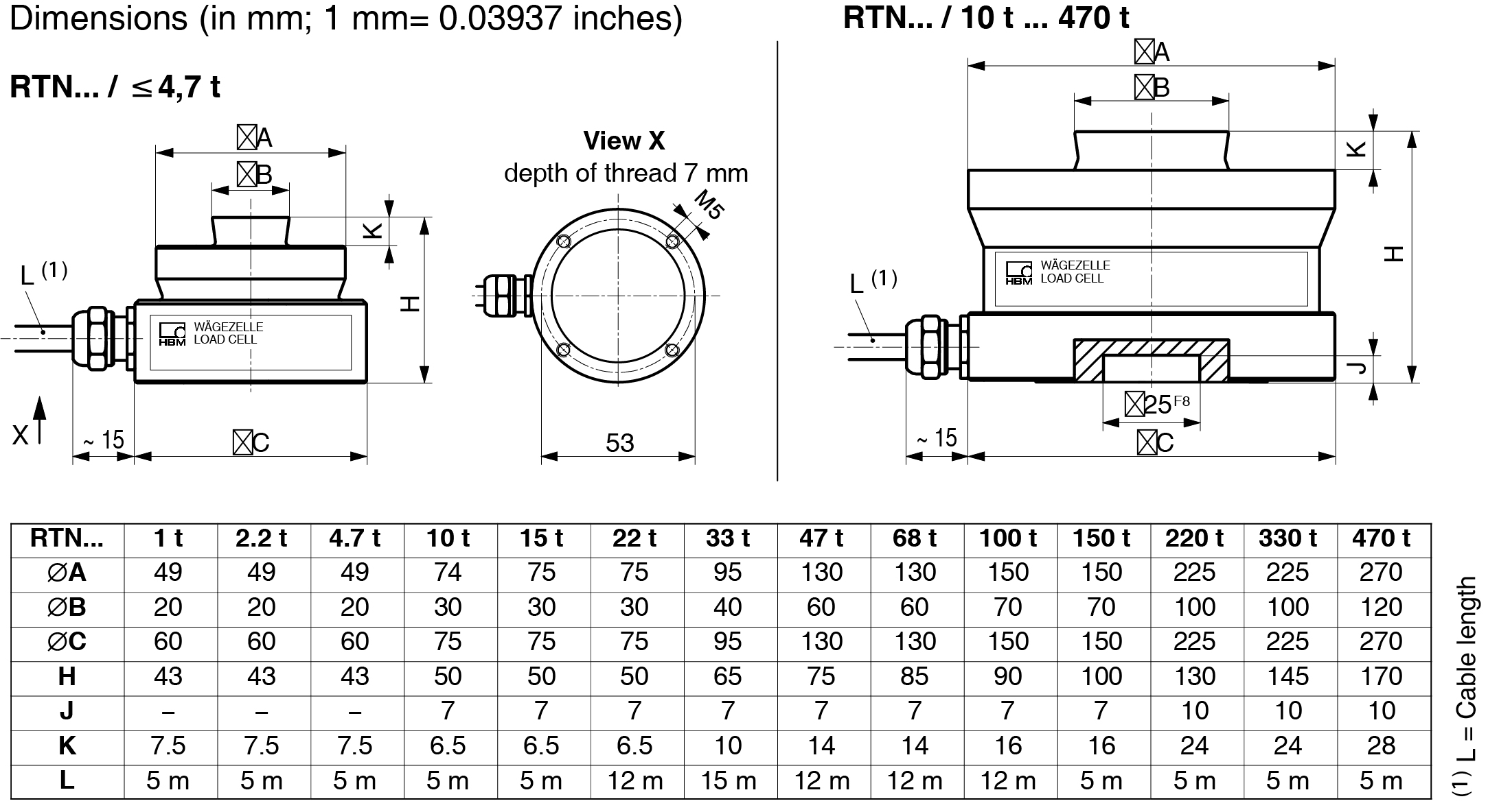 德国HBM不锈钢RTN扭环式传感器