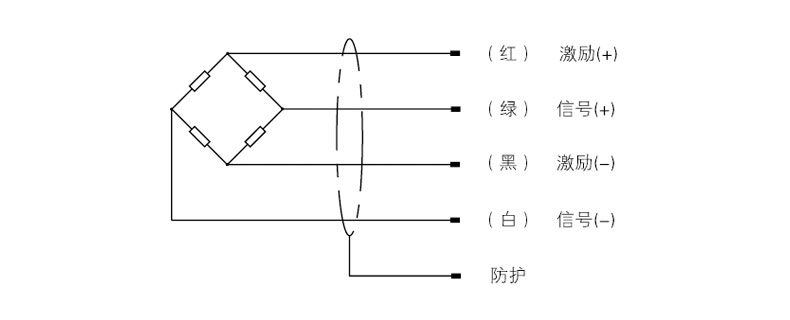 测力传感器