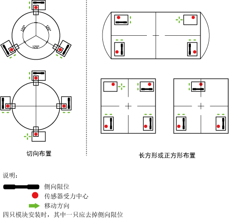 GW称重模块
