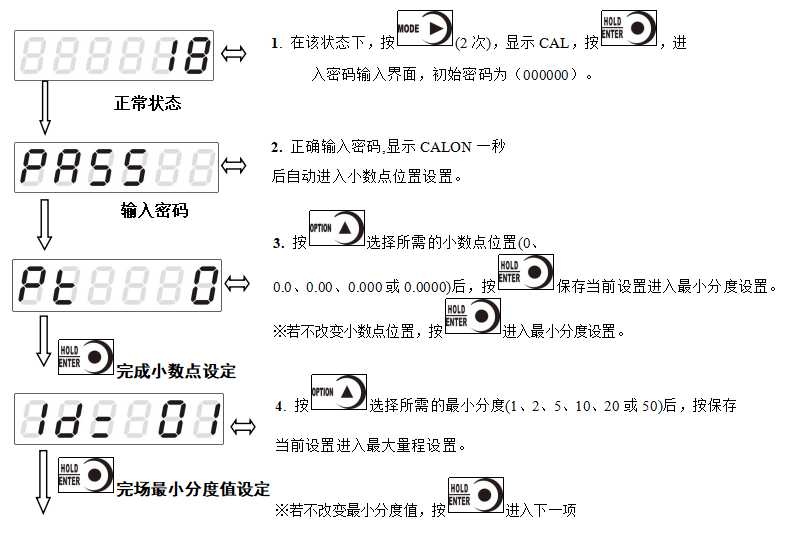 称重仪表砝码标定