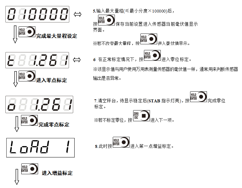 称重传感器校准方法