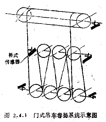 吊钩秤称重传感器