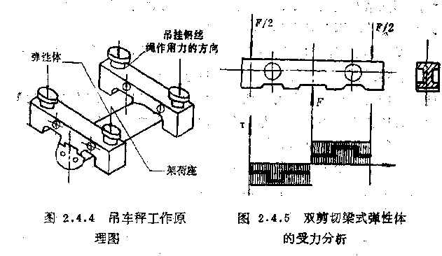 吊钩秤称重传感器