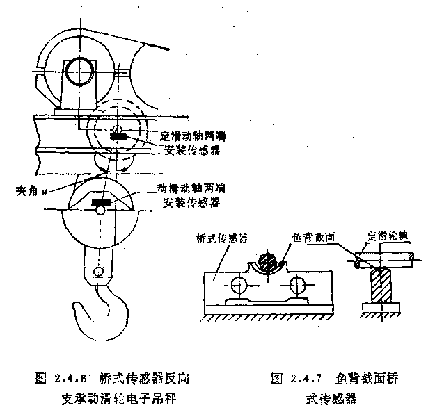 吊钩秤称重传感器