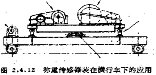 起重机称重传感器