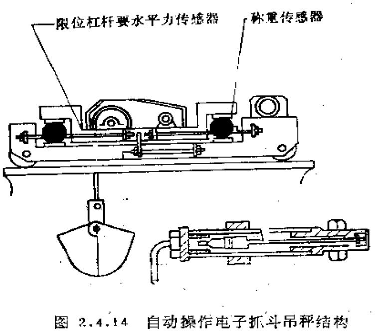 起重机称重传感器