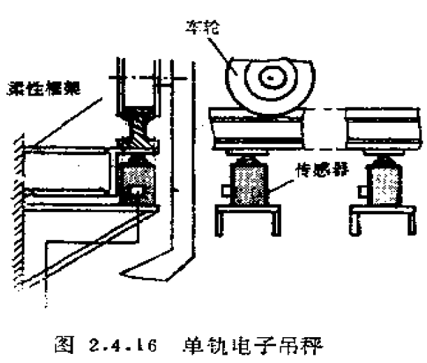 起重机称重传感器