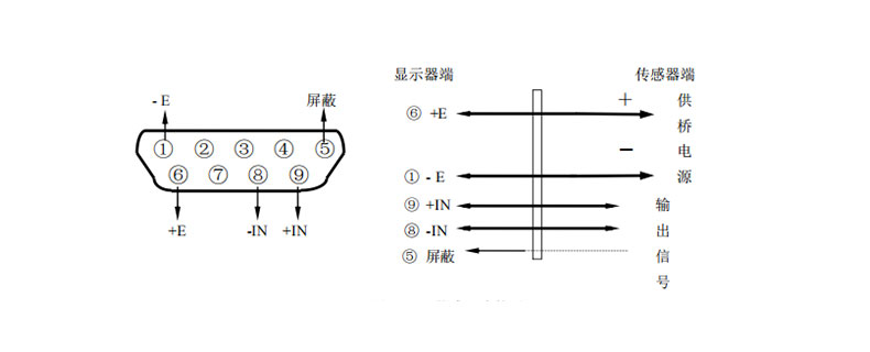 称重仪表称重显示控制器