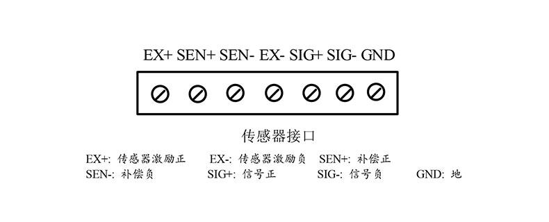 称重显示控制器