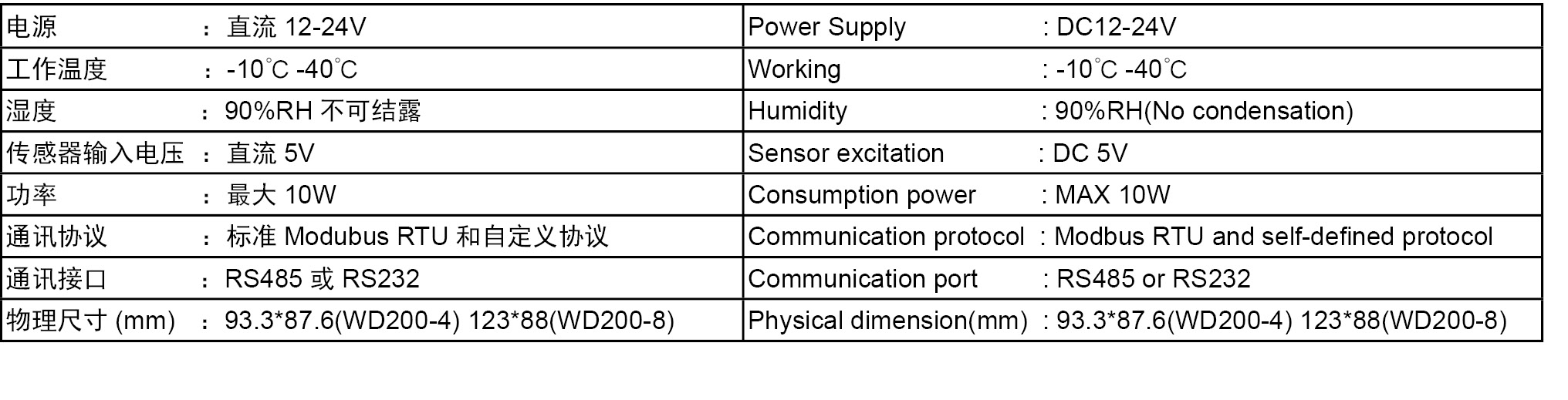 数字变送器 轨道变送器 称重变送器