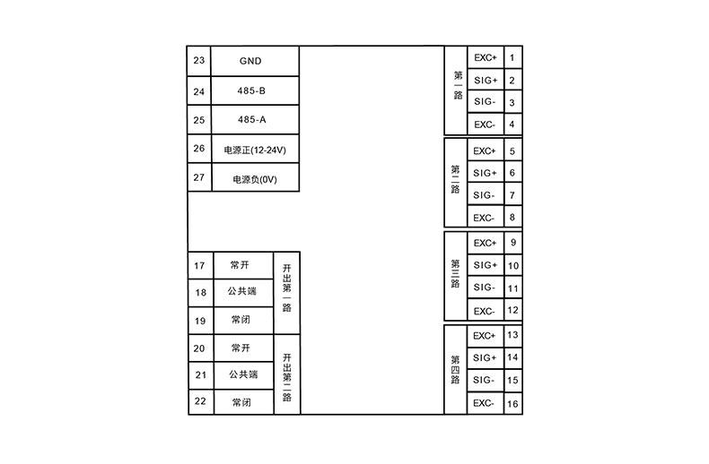 数字变送器 轨道变送器 称重变送器