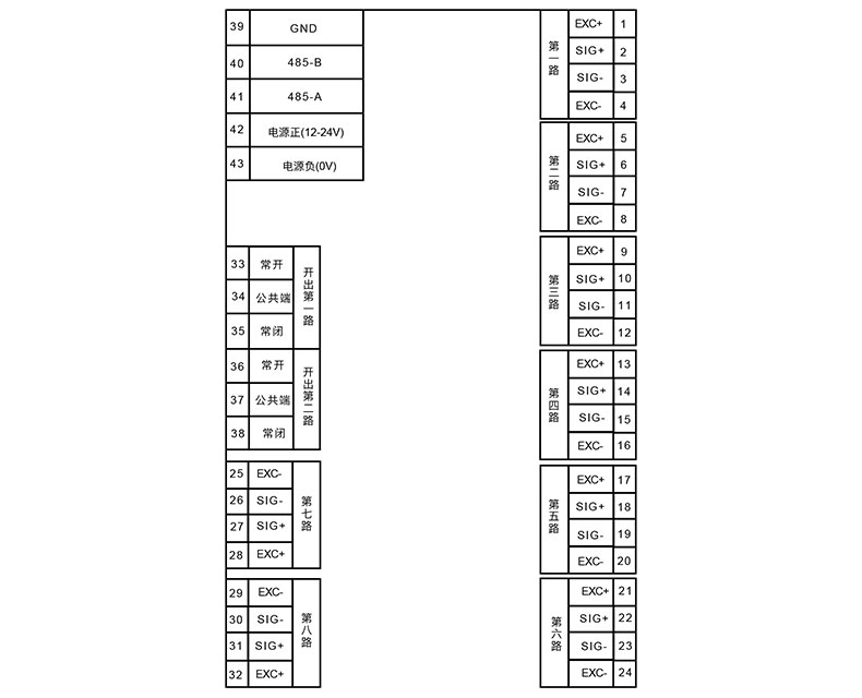 数字变送器模块八路PCB电路板 称重变送器