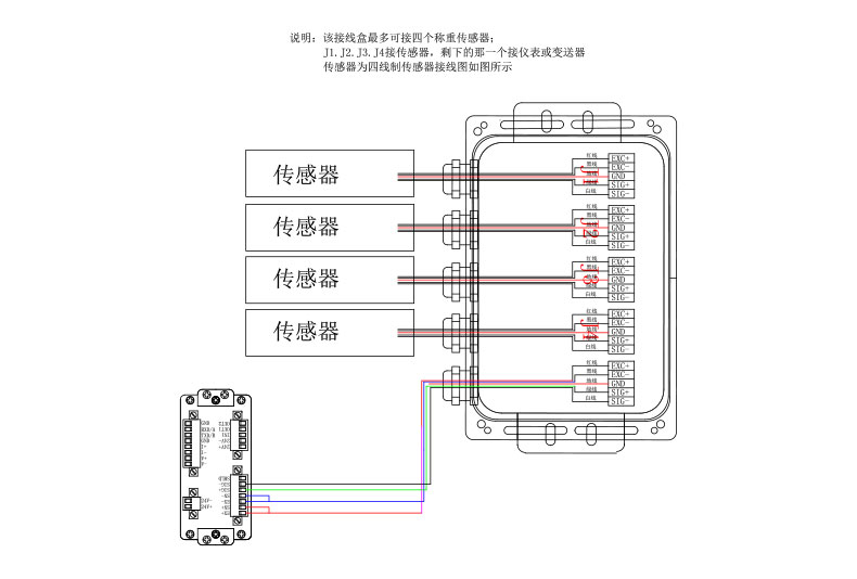 传感器接线盒