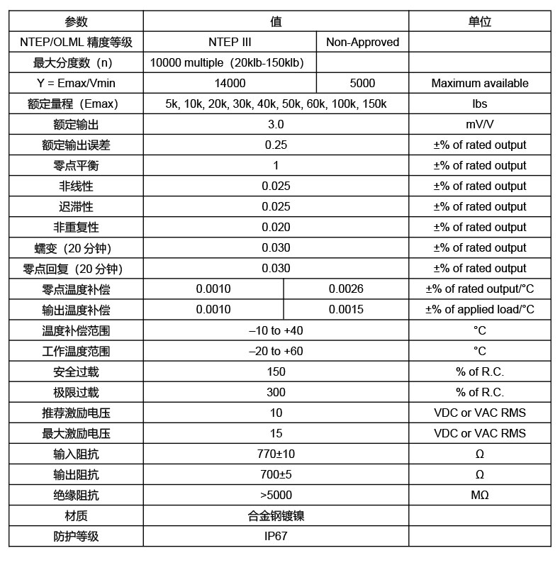 世铨称重传感器