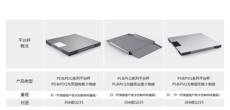 PD&PDQ双层小地磅