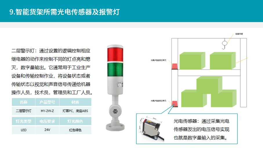 物料仓储动态监控系统,智能称重货架称重传感器