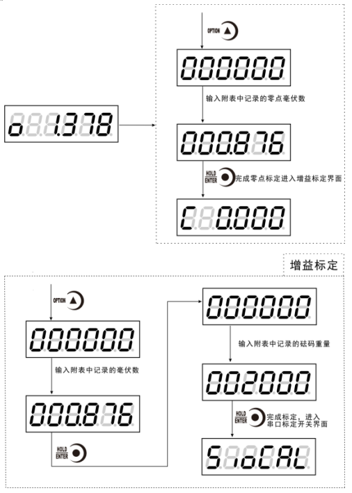 称重传感器无砝码标定