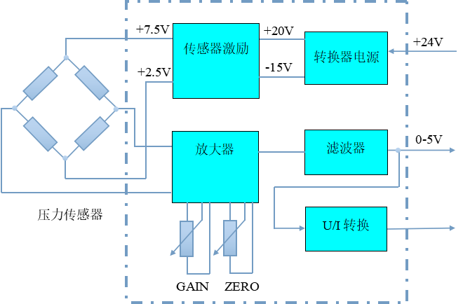 TM30称重变送器功能