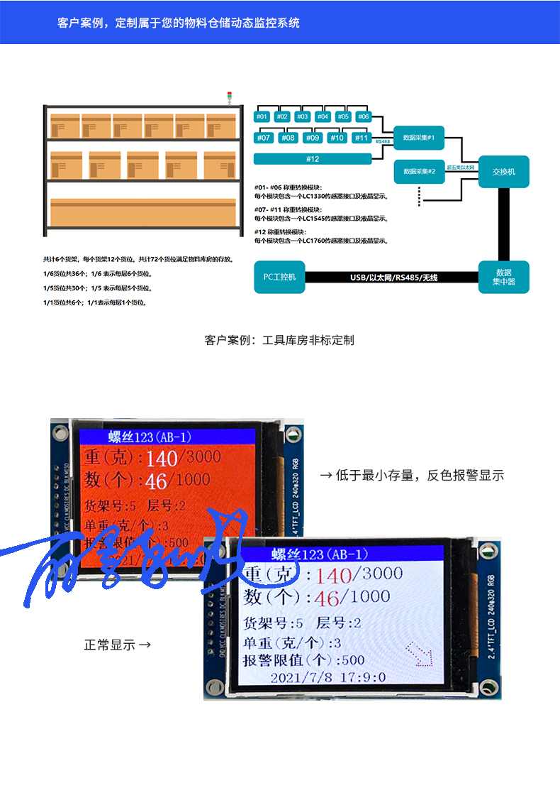 电子称重货架