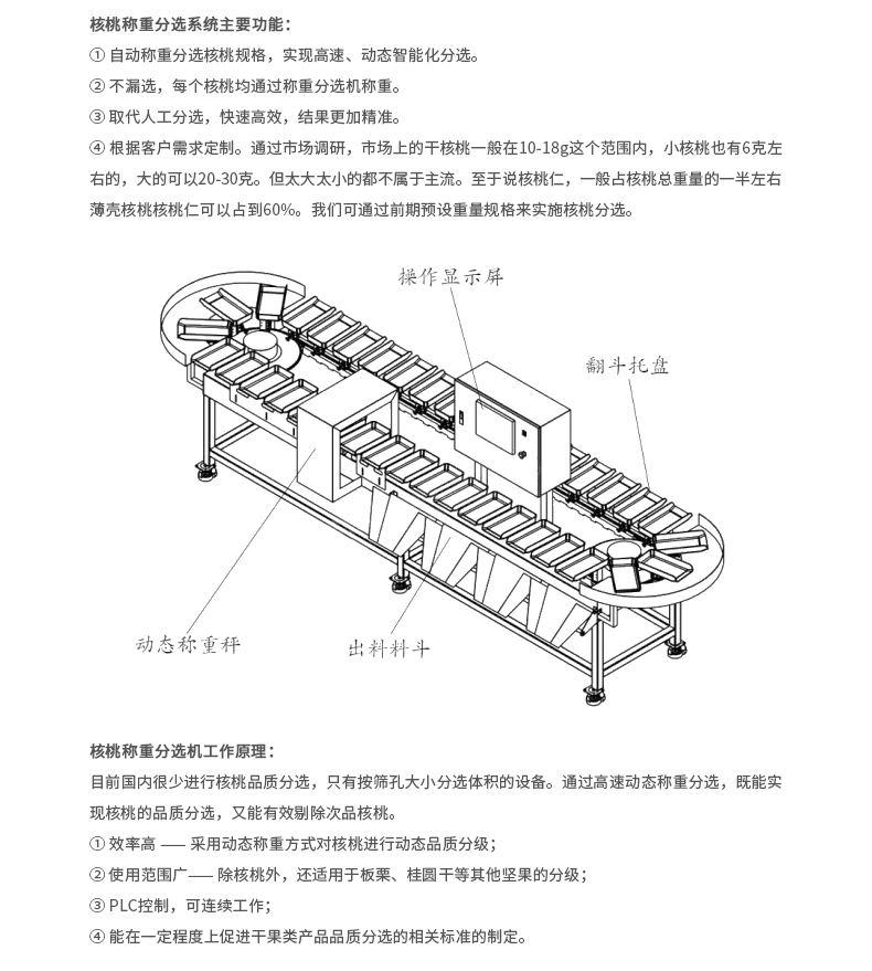  检重分选机控制仪表