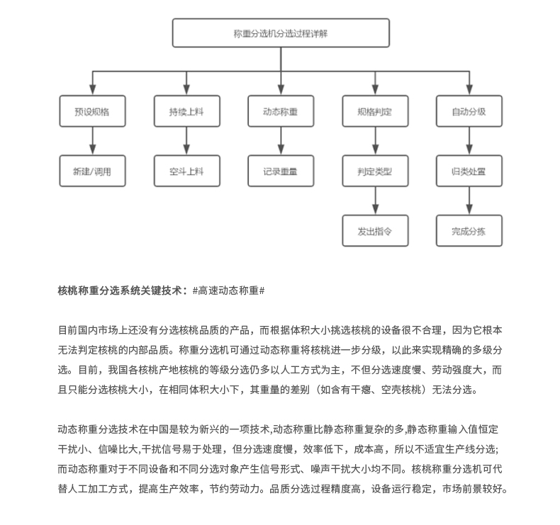 果蔬分选机称重传感器