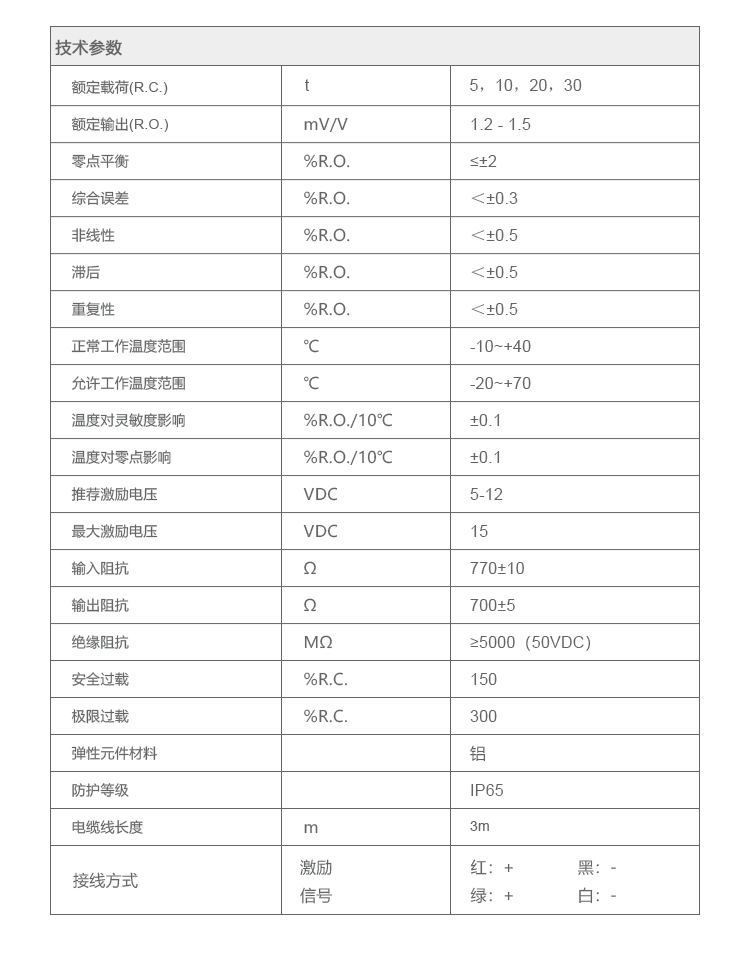 缆绳张力传感器