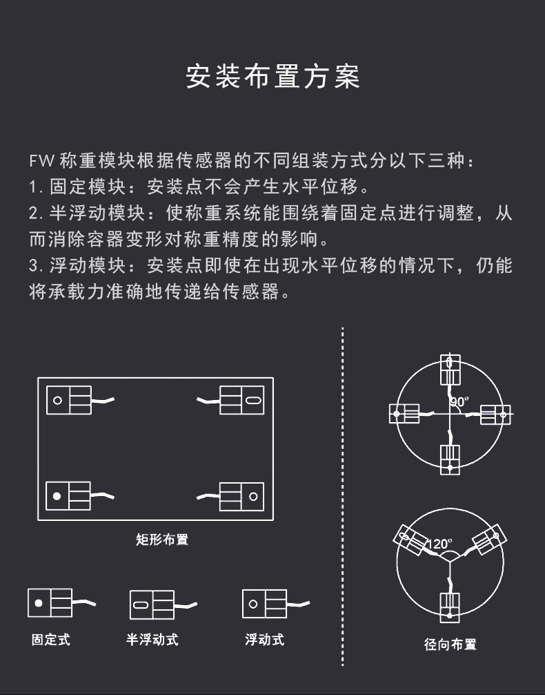 称重模块厂家