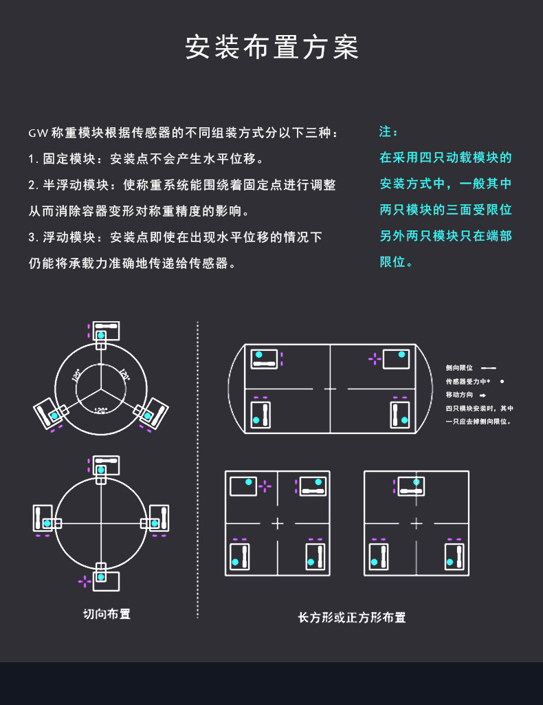 罐体称重模块