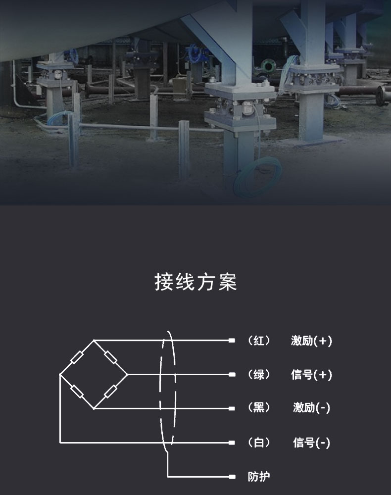 槽罐称重模块